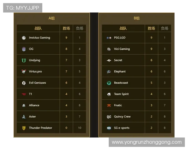 全球总决赛积分榜更新IG战队以88分稳居第一名